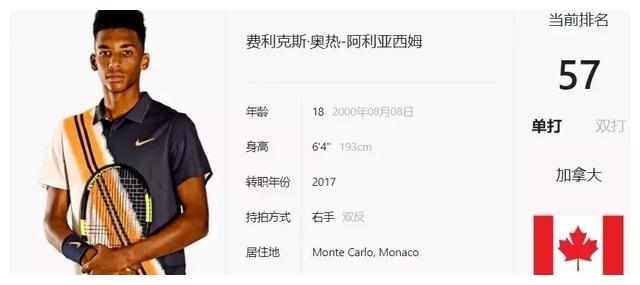 表现尤为突 表现尤为突