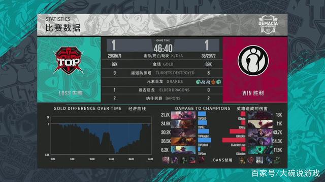 救失误放大