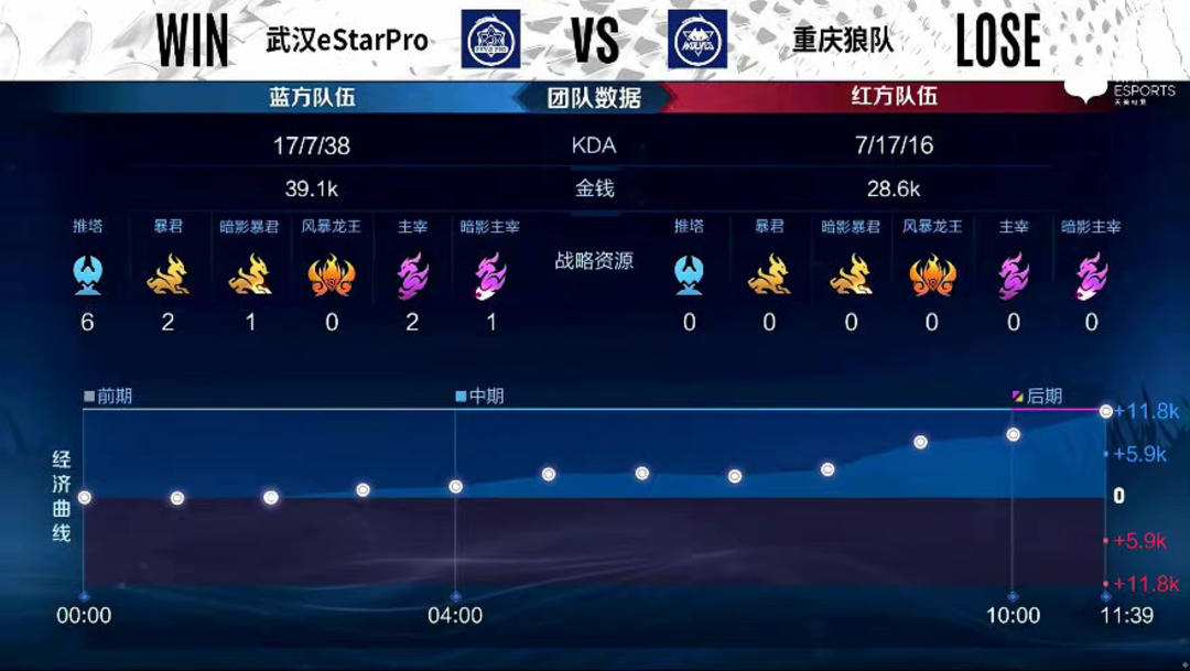 转化为高价 转化为高价